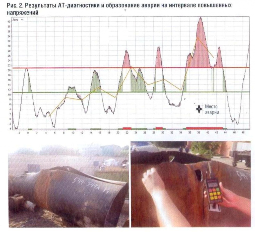 Акустический томограф