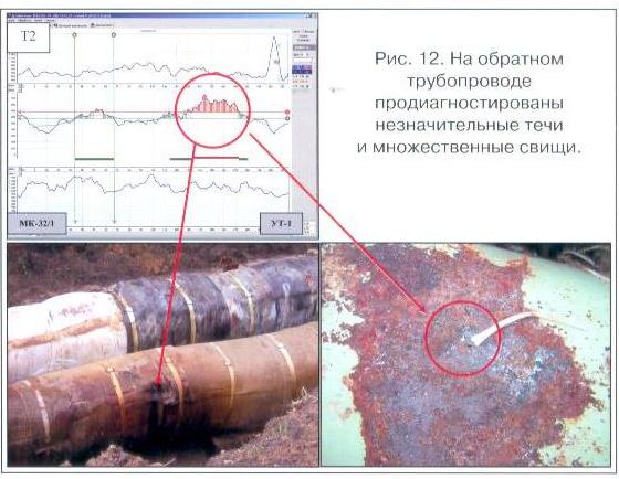 Незначительная течь. Акустическая диагностика на тепловых сетях. Смещение трубопровода. Диагностика тепловой сети.